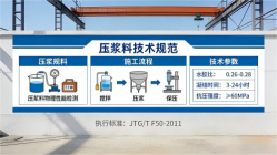 卓资本地工厂讲解：说一遍公路压浆料和铁路压浆料的区别