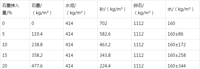 卓资防静电水泥砂浆怎么做(附配比及施工方法)